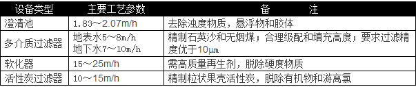 選用反滲透設(shè)備時(shí)需要考慮哪些因素？